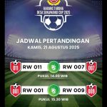 ‎Turnamen Sepak Bola Antar RW Desa Sukawangi Resmi Dibuka, RW 07 vs RW 11 Jadi Laga Perdana ‎ ‎SUKAWANGI, Pamulihan – Suasana meriah mewarnai Lapangan Jaya Wangsa saat turnamen sepak bola perdana antar RW se-Desa Sukawangi resmi dibuka, Jumat (21/8/2025). Sebanyak 12 kesebelasan siap bersaing, sekaligus menebar semangat sportivitas dan mempererat silaturahmi warga. ‎ ‎Sebanyak 12 RW yang turut serta dibagi ke dalam empat grup untuk memperebutkan gelar juara. Antusiasme tampak dari para pemain maupun pendukung yang berjanji menyemarakkan turnamen selama penyelenggaraannya. ‎ ‎Dalam sambutannya, Ketua Penyelenggara menekankan misi utama dari turnamen ini. “Kami mengharapkan dengan turnamen ini, keluar bibit-bibit pemain sepak bola yang berbakat dari Desa Sukawangi,” ujarnya penuh harap. Pernyataan ini mengukuhkan tujuan jangka panjang kompetisi untuk membina talenta muda di tingkat akar rumput. ‎ ‎Aspek keamanan dan ketertiban juga menjadi perhatian serius. Aiptu R. Agung, Kanit Turjawali Satlantas Polres Sumedang, yang hadir dalam acara tersebut mengingatkan agar gelaran olahraga ini harus bebas dari kericuhan. “Kami berharap pertandingan sepak bola jangan sampai keributan dianggap biasa. Karena kalau ada yang luka, tetap pidana, pidana juga,” tegasnya. Di sisi lain, Agung juga melihat event ini sebagai media untuk memperkuat silaturahmi dan persaudaraan antarwarga. ‎ ‎Kepala Desa Sukawangi, Ahmad Nia, secara resmi membuka turnamen dan memberikan dua pesan penting kepada seluruh peserta. “Pertama, jaga sportivitas di lapangan. Kedua, kami mendoakan panitia yang sudah mengorbankan tenaga dan pikiran, agar dimudahkan segala rezekinya,” pesannya. Ucapan ini mendapat apresiasi dari seluruh undangan yang hadir, menegaskan bahwa turnamen ini dijalankan dengan semangat kekeluargaan dan gotong royong. ‎ ‎Dengan pembukaan yang khidmat dan penuh semangat, turnamen sepak bola antar RW Desa Sukawangi resmi bergulir. Pertandingan perdana langsung mempertemukan RW 07 melawan RW 11, yang menjadi awal dari rangkaian laga seru menuju gelar juara.
