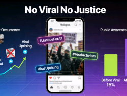 Fenomena No Viral No Justice: Publik Kawal Kasus lewat Medsos, Hukum Kini Produk Tekanan Sosial